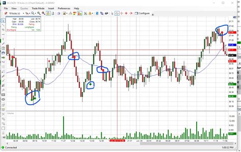 es futures chart|es futures volume.